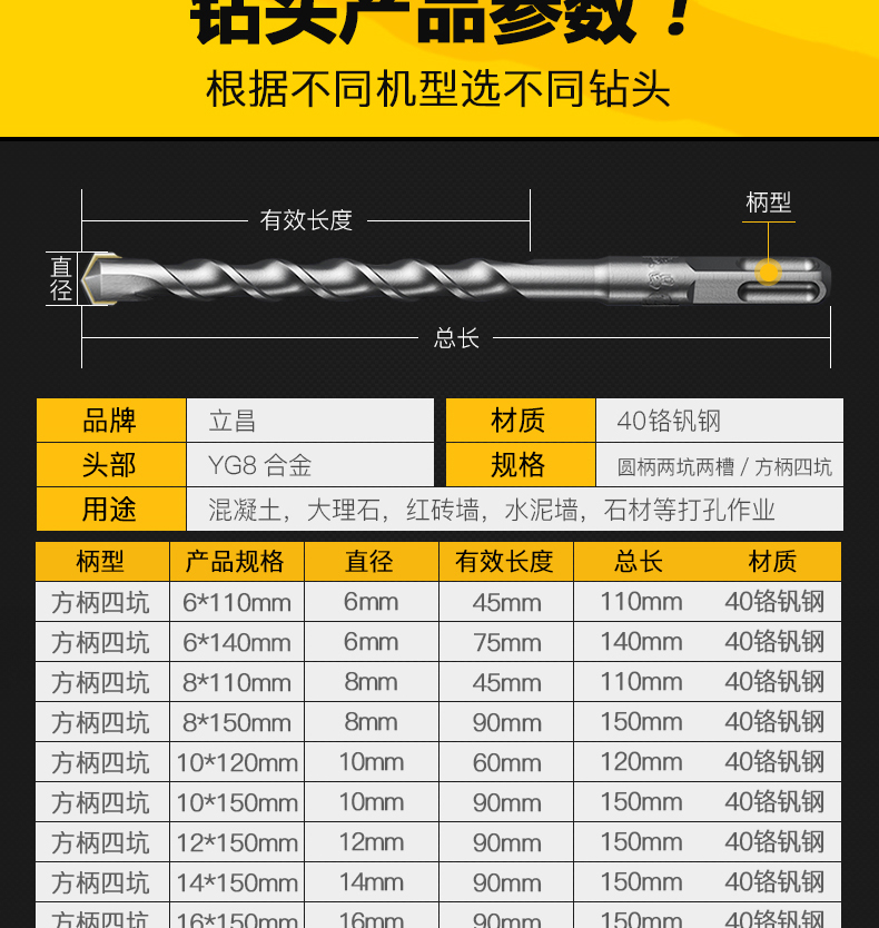 冲击电锤钻头打孔混凝土6mm方柄四坑圆头钻头穿墙8mm加长圆柄钻头-tmall_09.jpg